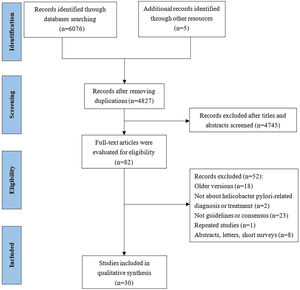 The flowchart of the study selection.