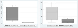 Postinduction biochemical activity vs baseline. (A) Calprotectin, μg/g; (B) C-reactive protein, mg/l.