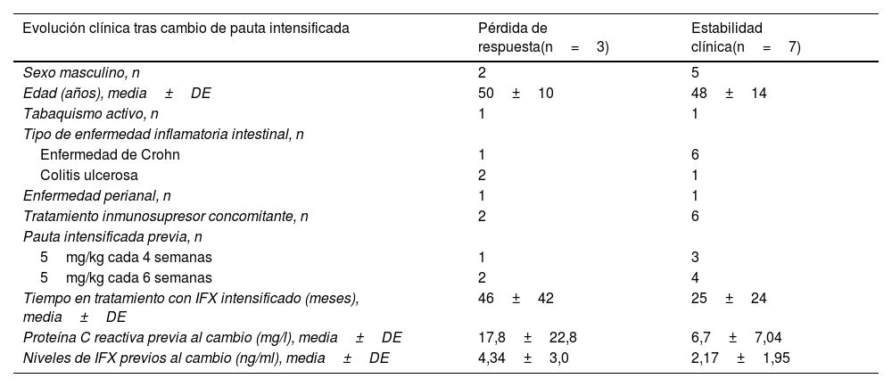 Tablas