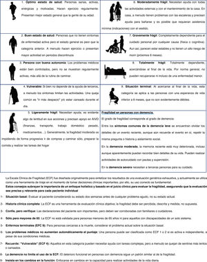 Escala clínica de fragilidad.