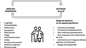 Algoritmo de manejo del paciente con enfermedad inflamatoria intestinal frágil.