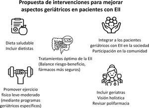 Propuesta de intervenciones para mejorar los aspectos geriátricos del paciente con enfermedad inflamatoria intestinal.