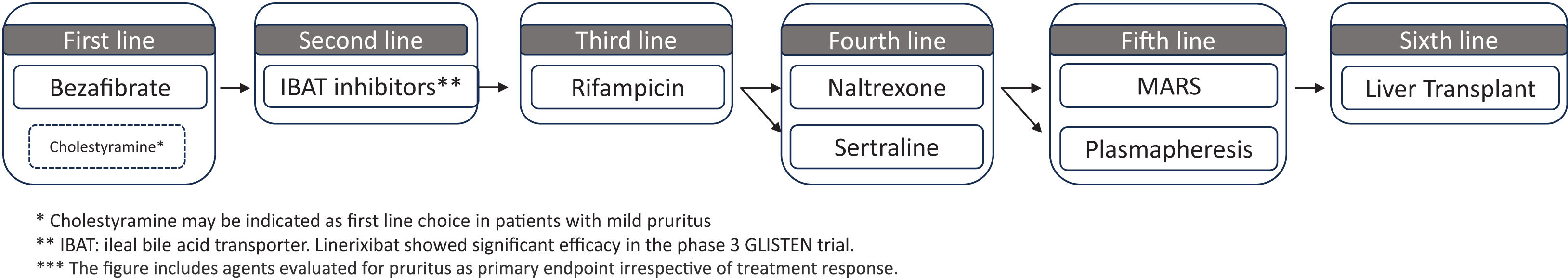 fig0015