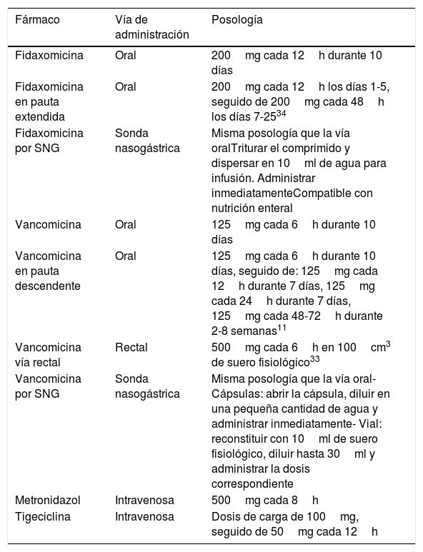 Tablas
