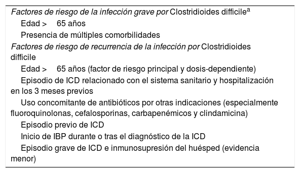 Tablas