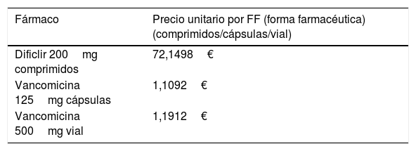 Tablas
