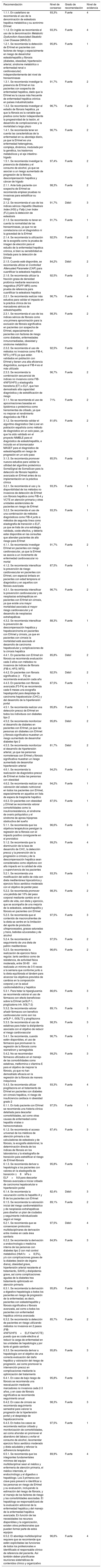 Tablas