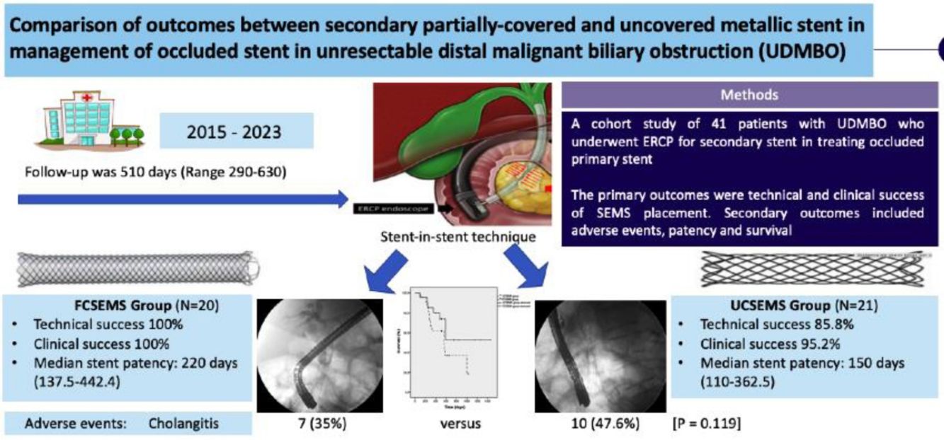 Secondary uncovered versus fully-covered metal stents for the ...