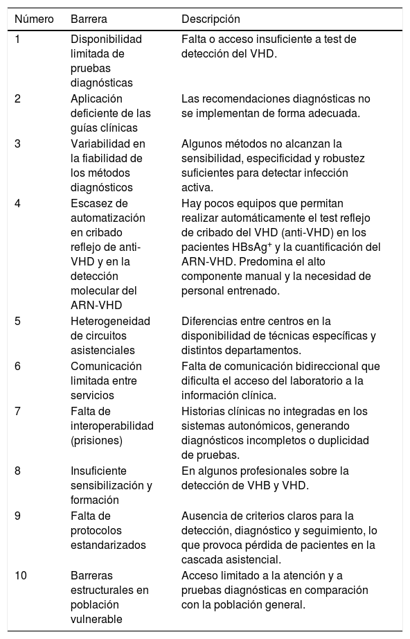 Tablas