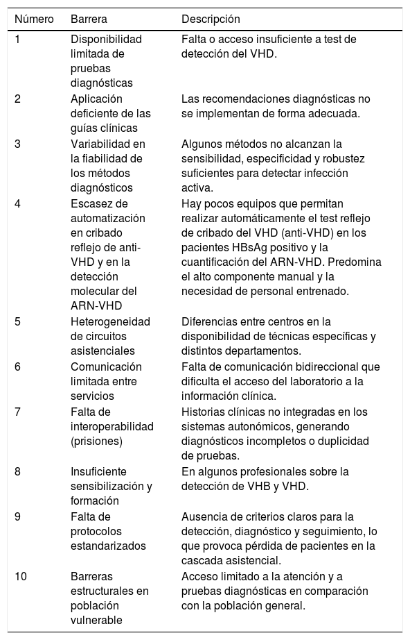 Tablas