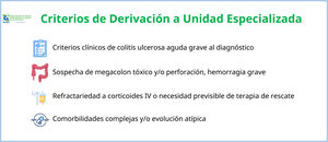 Criterios de derivación a unidad especializada en CUAG