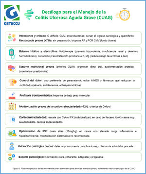 Resumen práctico de las recomendaciones esenciales para el diagnóstico, abordaje interdisciplinar y tratamiento médico-quirúrgico de la CUAG.