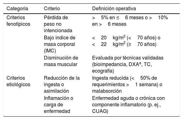Tablas