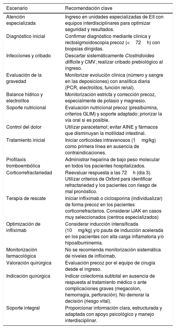 Tablas