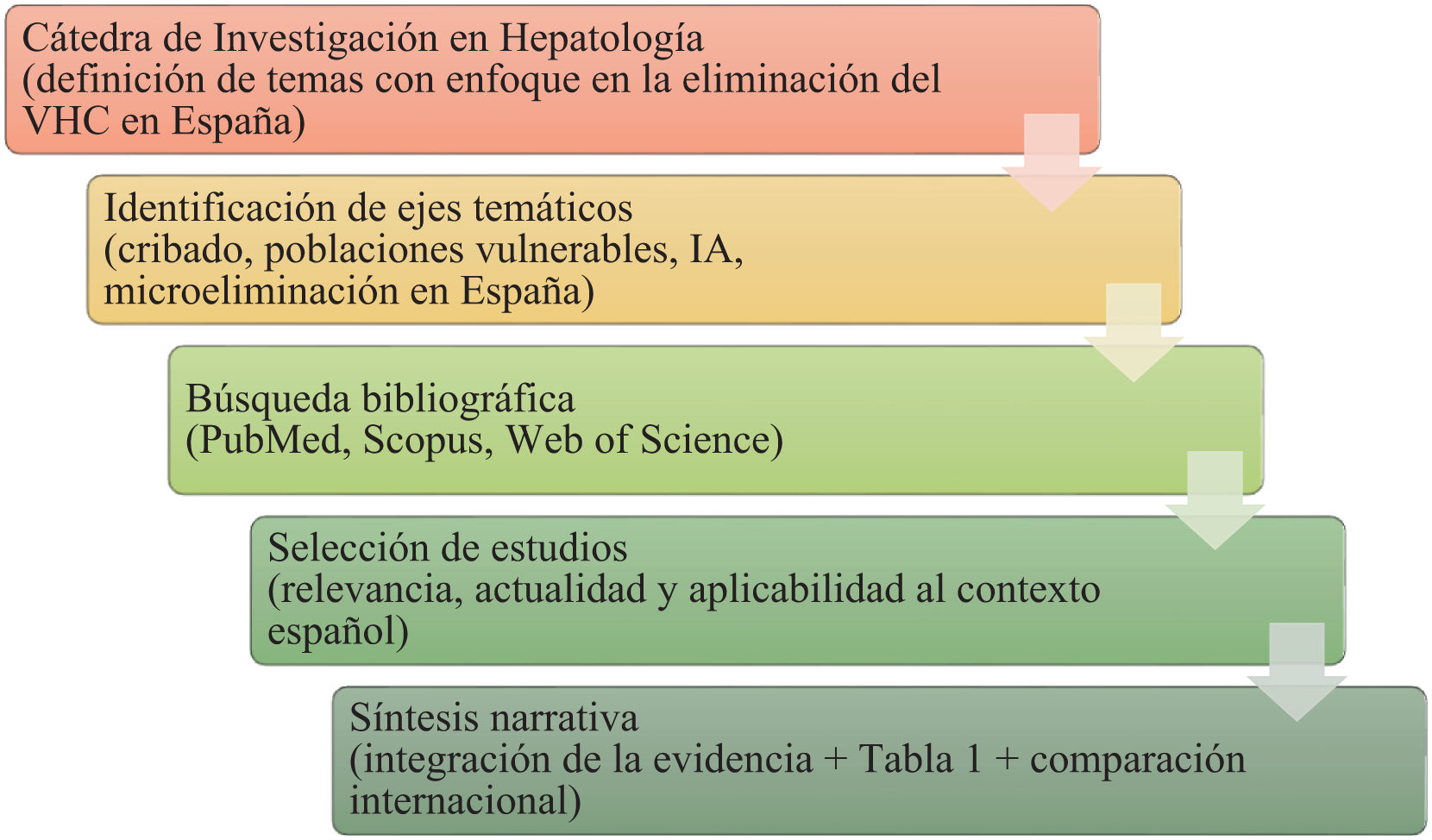 fig0005