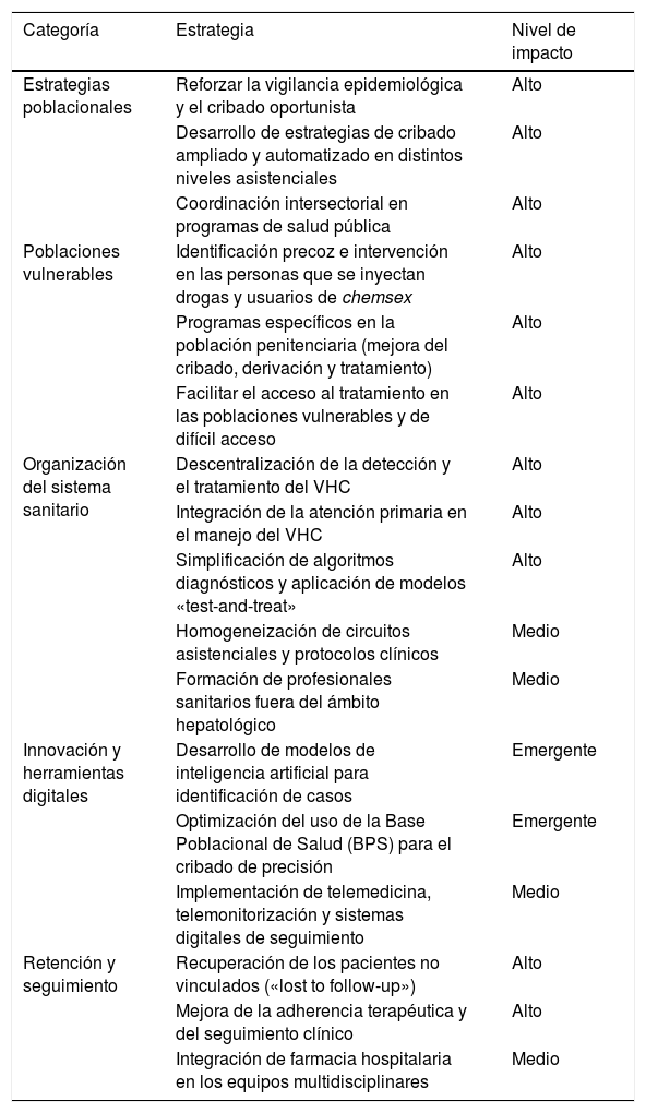 Tablas