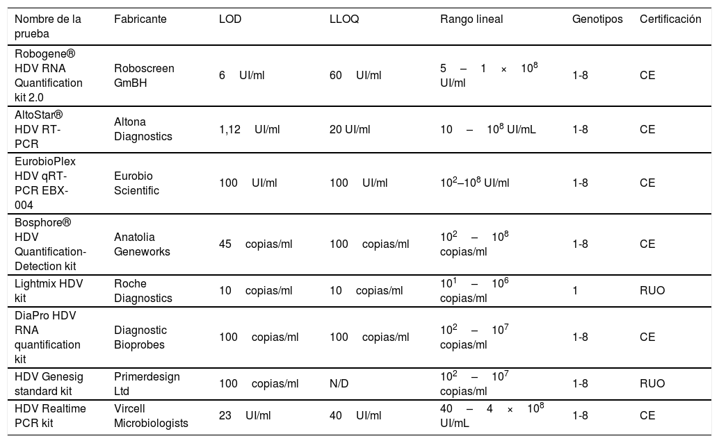 Tablas