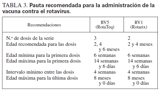 Prevención de la enfermedad por rotavirus: pautas actualizadas para el ...