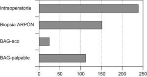 Métodos de confirmación diagnóstica.