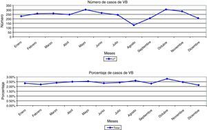 Vaginosis bacteriana.