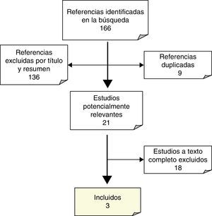 Diagrama de flujo de documentos.