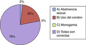 Porcentaje de las respuestas a la pregunta 7: «¿Cómo se previene el VPH?».