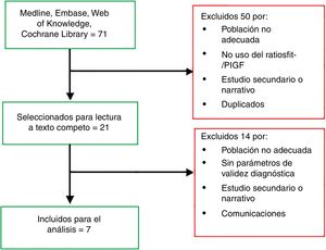 Diagrama de la gestión documental.