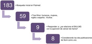 Búsqueda bibliográfica para la revisión sistemática.