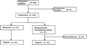 Treatment flow of participants in the intervention and comparison groups.