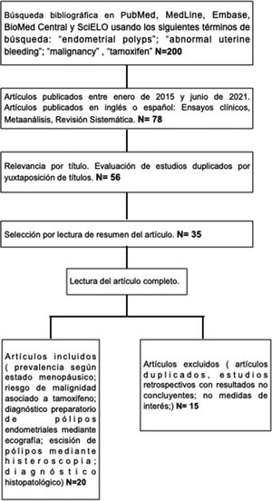 Diagrama de flujo que muestra el proceso de búsqueda y selección de bibliografía.