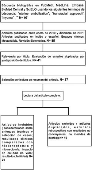 Diagrama de flujo con los criterios de selección de artículos incluidos en la presente revisión bibliográfica.