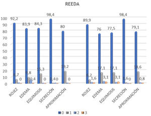 Resumen de datos REEDA.