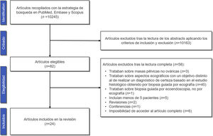 Diagrama de flujo PRISMA.