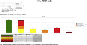Practical example of the IOTA-ADNEX model when entering ultrasound and demographic data of the patient.