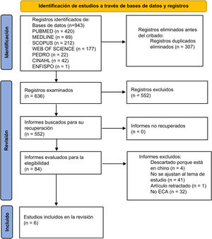 Diagrama de flujo.