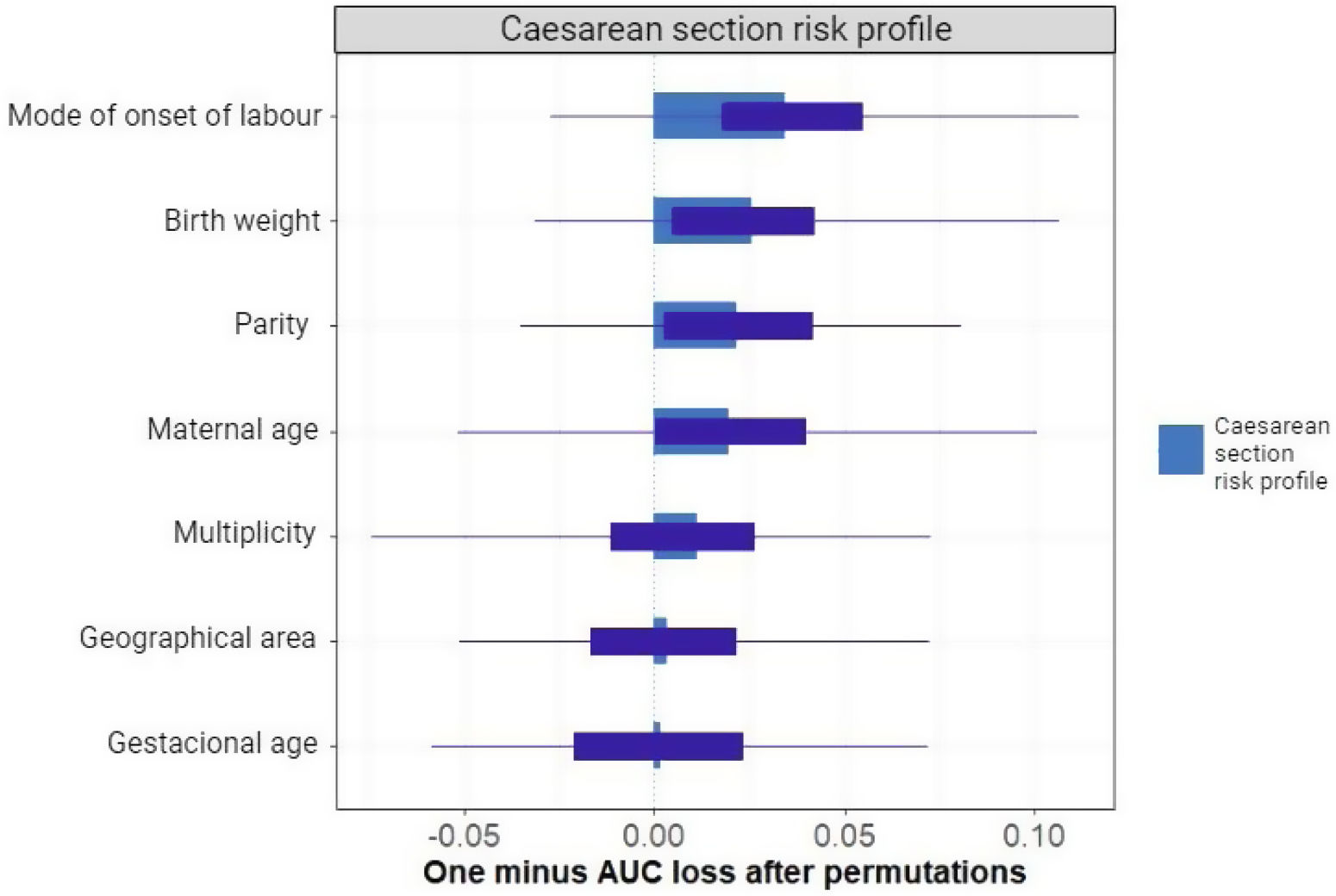 Non-elective caesarean section risk assessment using Machine Learning ...
