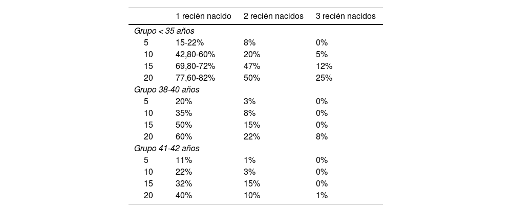 Tablas
