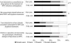 Attitude towards statements on interest in consultations for drug options in the treatment of cervical dysplasia and HPV infections, and preferred healthcare providers among participants from the gynecological practice and colposcopy unit. ***p<.001; (a) Chi-square test; (b) Fisher exact test.