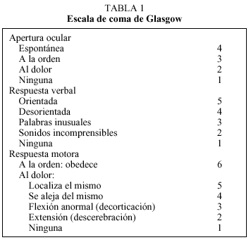 Tablas