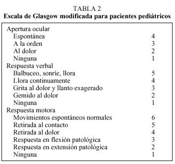 Tablas