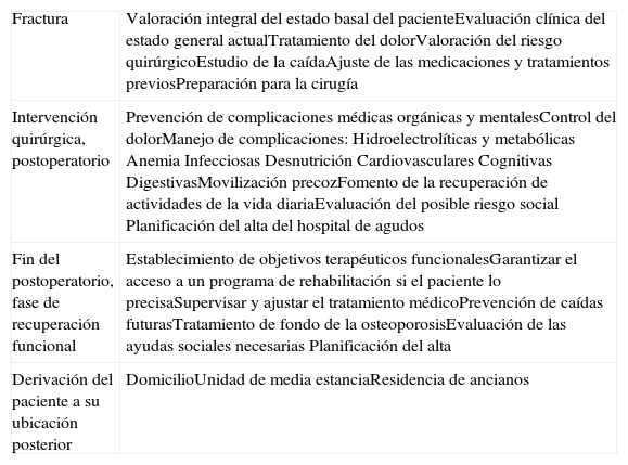 Tablas
