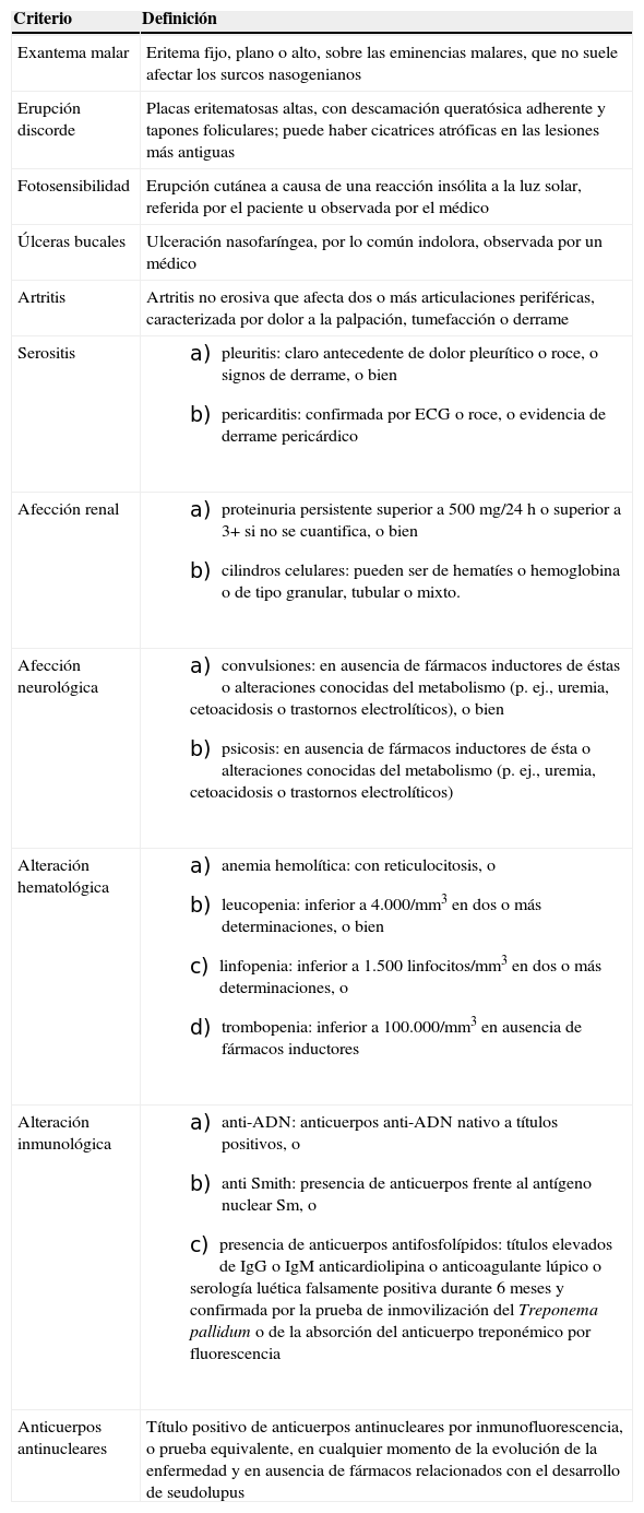 Tablas