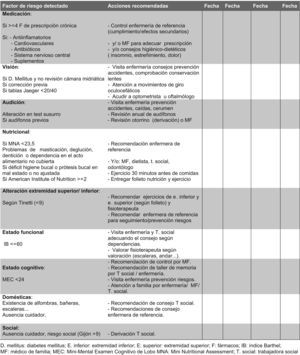 Algoritmo de intervención.