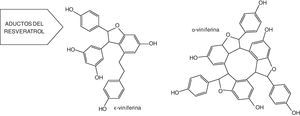 Aductos del resveratrol.