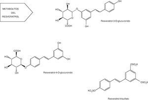 Metabolitos del resveratrol.