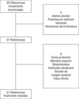 Diagrama de flujo.