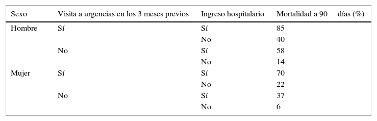 Impacto del paciente anciano en los servicios de urgencias hospitalarios -  NetMD®