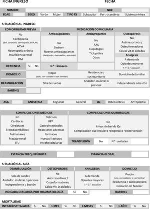 Tabla de recogida de datos. AAS: ácido acetilsalicílico; ACV: accidente cerebrovascular; ASA: American Society of Anesthesiologists; DM: diabetes mellitus; FA: fibrilación auricular; FX: fractura; HTA: hipertensión arterial; ITU: infección del tracto urinario; QX: quirúrgica; UPPS: úlceras por presión.