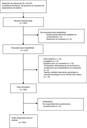 Diagrama de flujo de las fases del estudio.