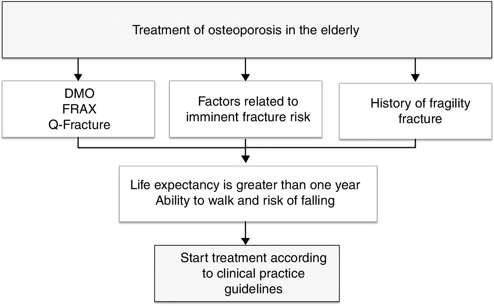 Efficacy, cost, and aspects to take into account in the treatment of ...